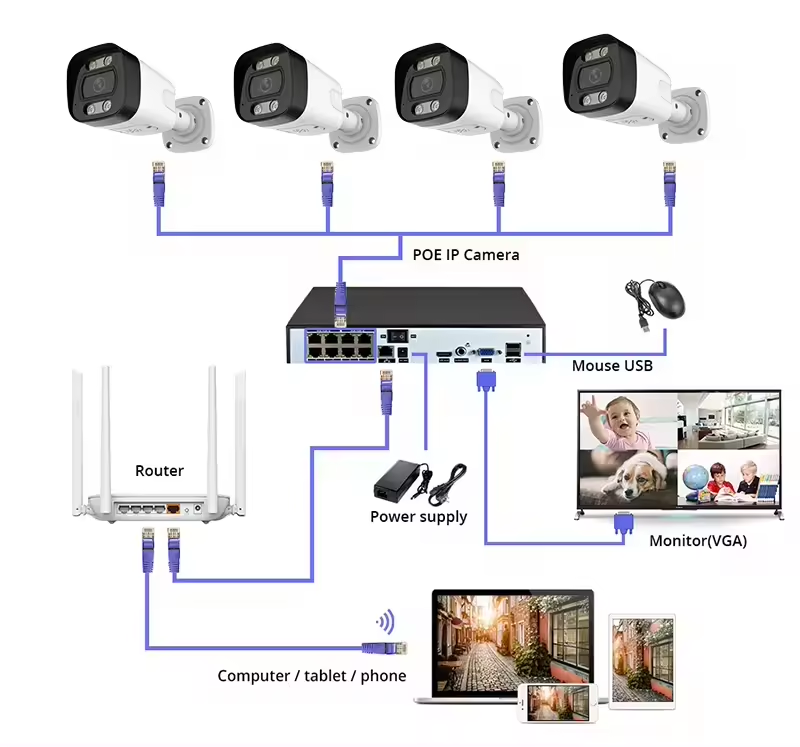 Home Security And Camera Systems - 4K PoE نظام الكاميرا الأمنية مراقبة