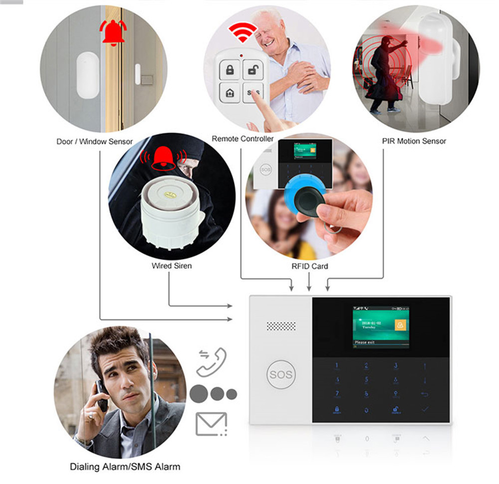 PGST PF-50 جهاز تحكم عن بعد لا - مراجعة Home Security Services وسعره