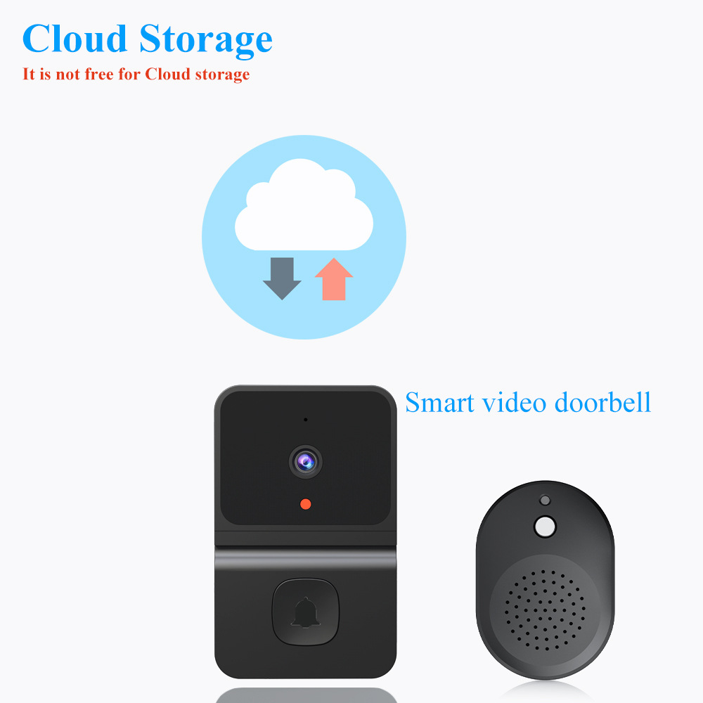 جرس الباب اللاسلكي مع واي فاي  - مراجعة Home Security Monitoring System وسعره