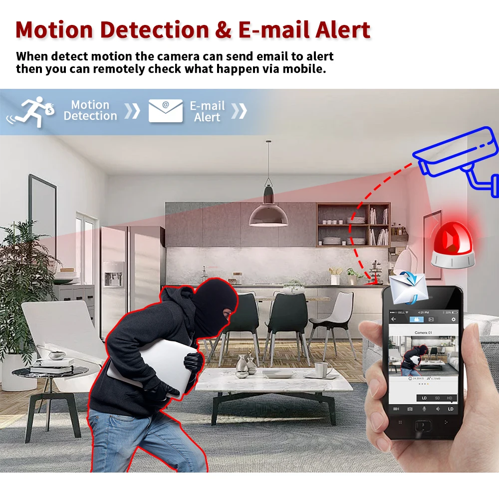 نظام مراقبة بالفيديو مع كاميرا - مراجعة Home Security And Camera Systems وسعره