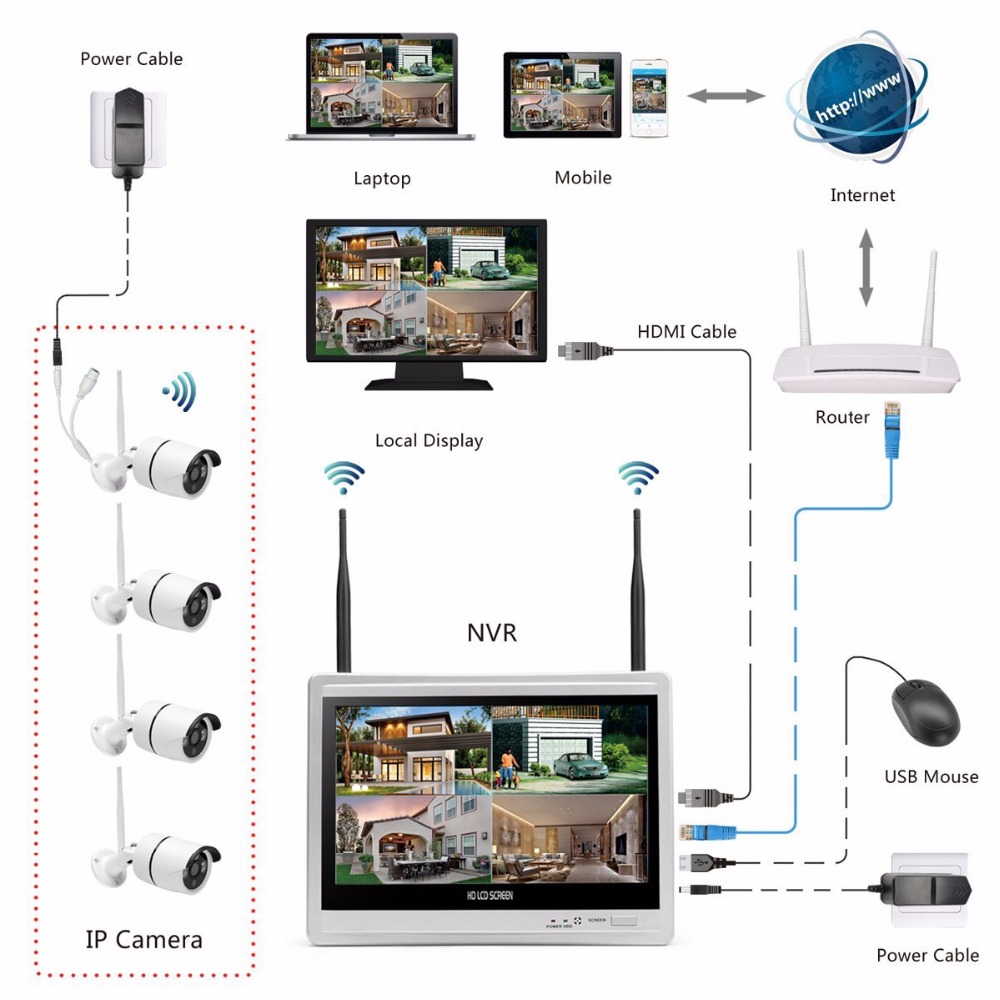 كاميرا منزلية لاسلكية نظام مرا - مراجعة Home Security And Camera Systems وسعره